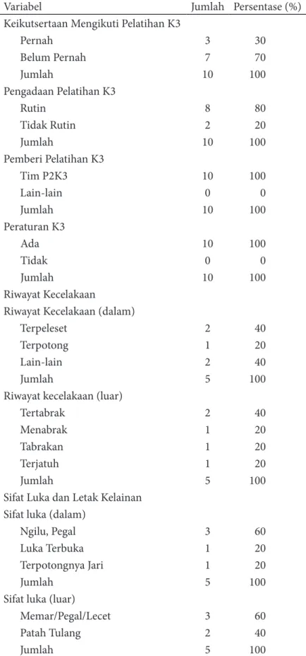 Tabel 2. Sebaran Responden 