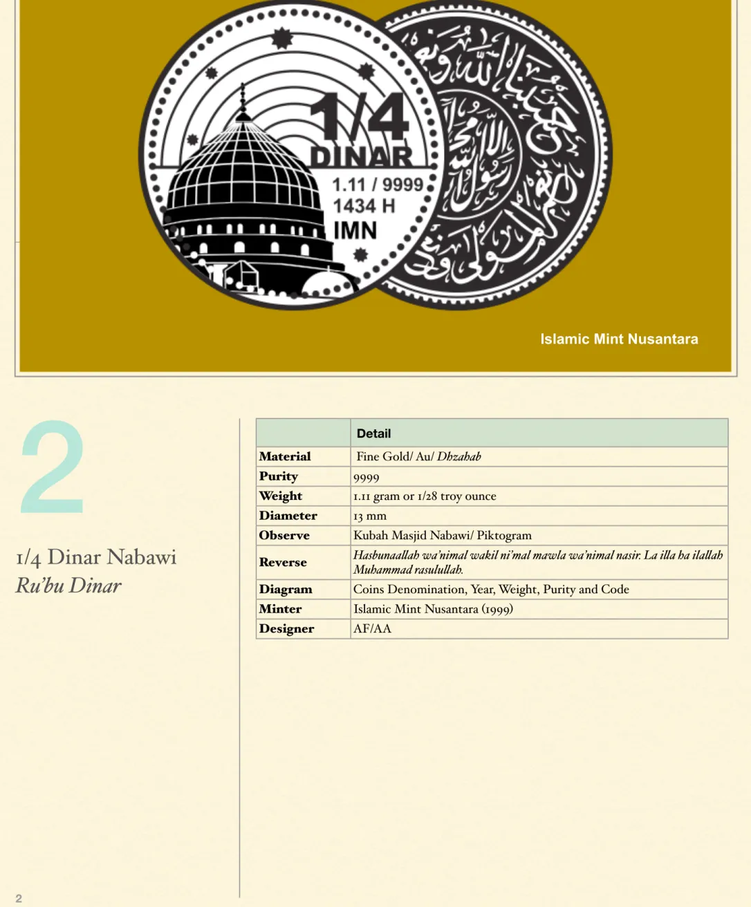 Diagram Coins Denomination, Year, Weight, Purity and Code Minter Islamic Mint Nusantara (1999)