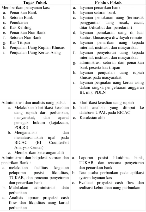 Tabel 2. Tugas Pokok Dan Produk Pokok Unit Layanan Dan Administrasi Kas 