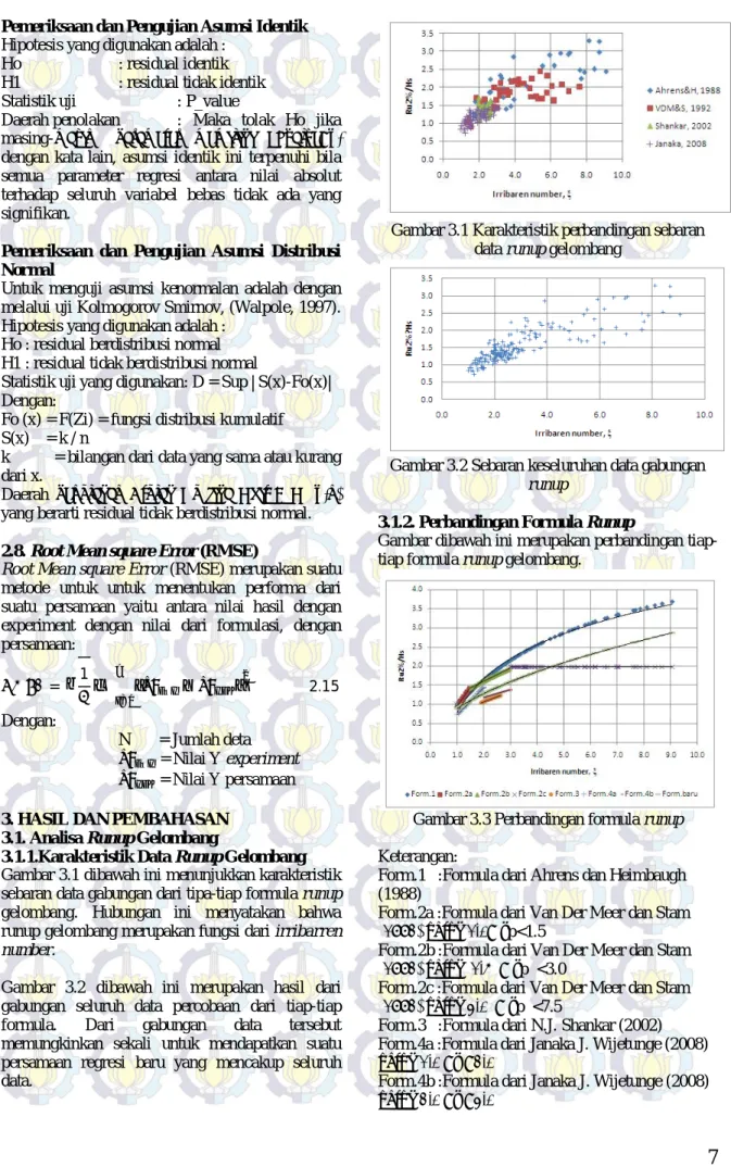 Gambar  3.2  dibawah  ini  merupakan  hasil  dari  gabungan  seluruh  data  percobaan  dari  tiap-tiap  formula