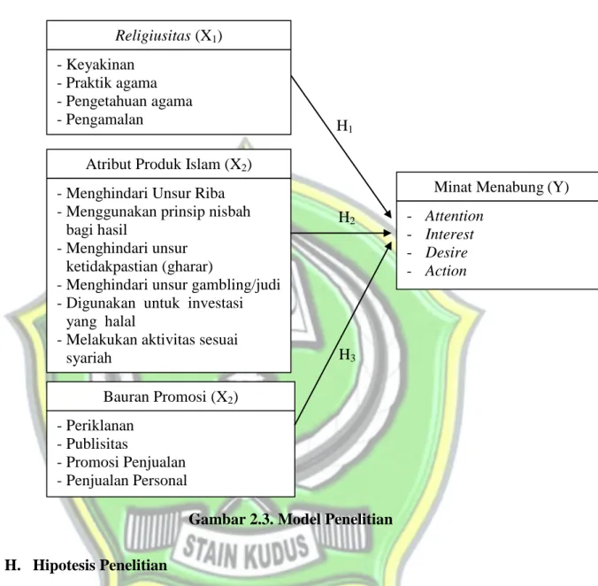 Gambar 2.3. Model Penelitian 