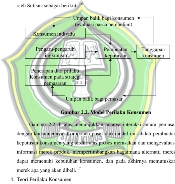 Gambar 2.2. Model Perilaku Konsumen 
