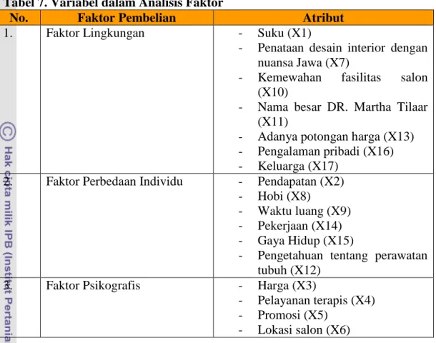 Tabel 7. Variabel dalam Analisis Faktor 