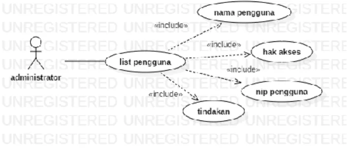 Gambar 4. Use Case diagram halaman login administrator  5.  Use Case diagram halaman pendaftaran 