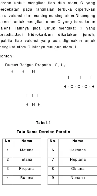 Tabel-4 Tata Nama Deretan Parafin 