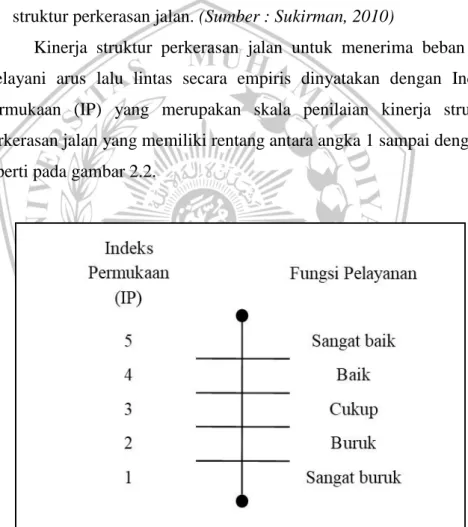 Gambar 2.2 Skala Nilai IP 