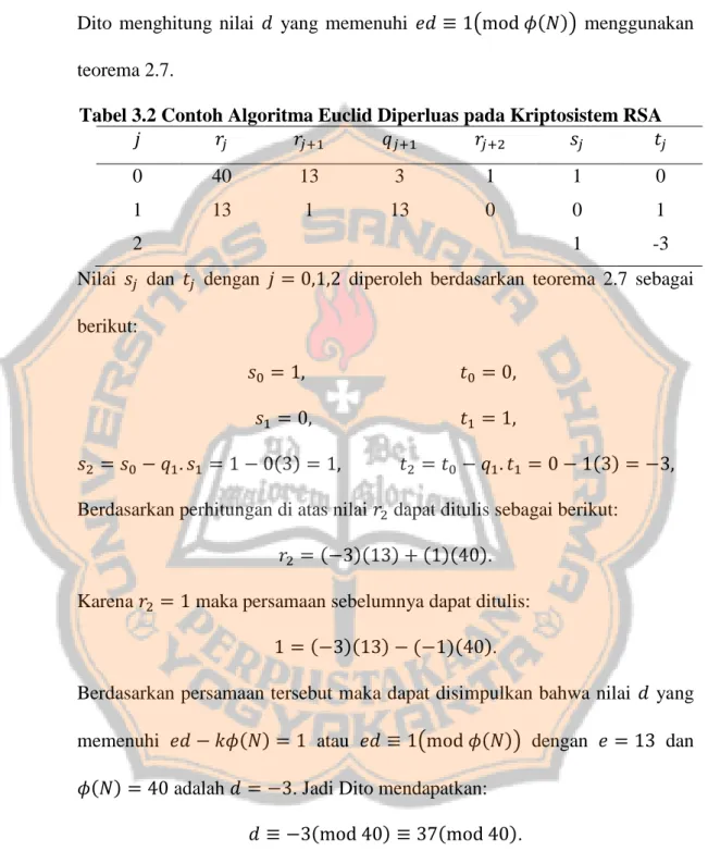 Tabel 3.2 Contoh Algoritma Euclid Diperluas pada Kriptosistem RSA 