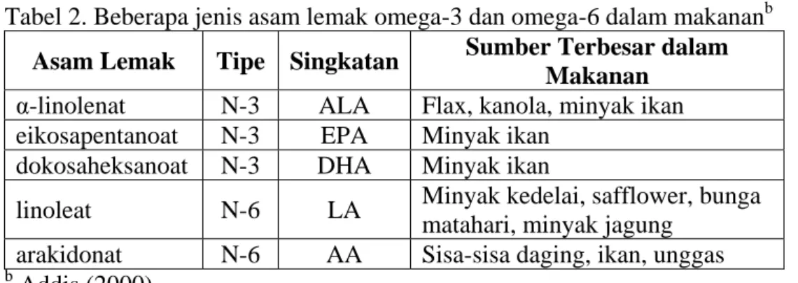 Tabel 2. Beberapa jenis asam lemak omega-3 dan omega-6 dalam makanan b  Asam Lemak  Tipe  Singkatan  Sumber Terbesar dalam 