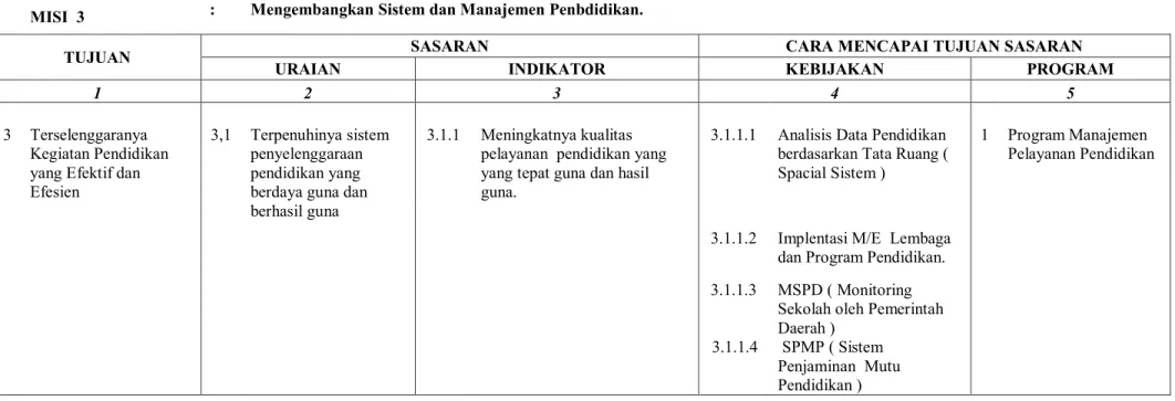 Tabel 4.3  Strategi dan Kebijakan 