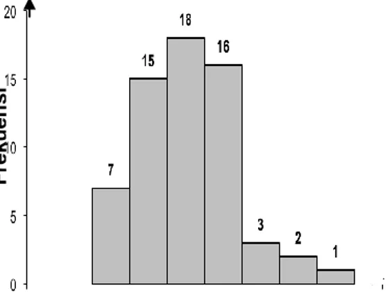 Tabel 2. Distribusi Frekuensi  Skor Variabel  Pemberdayaan 