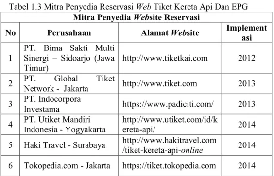 Tabel 1.3 Mitra Penyedia Reservasi Web Tiket Kereta Api Dan EPG  Mitra Penyedia Website Reservasi 