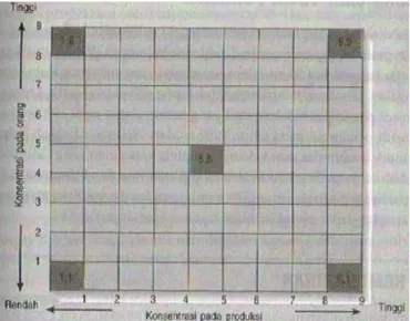 Gambar 2.1 Tingkatan Manajerial (Robbins, 2003) 