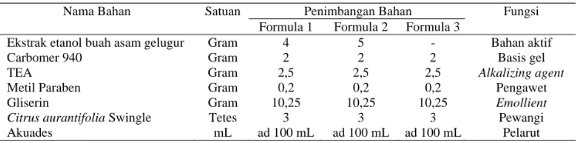 Tabel 1. Formula Gel Tangan Sanitizer Ekstrak Etanol Buah Asam Gelugur dengan Basis Carbomer  940 