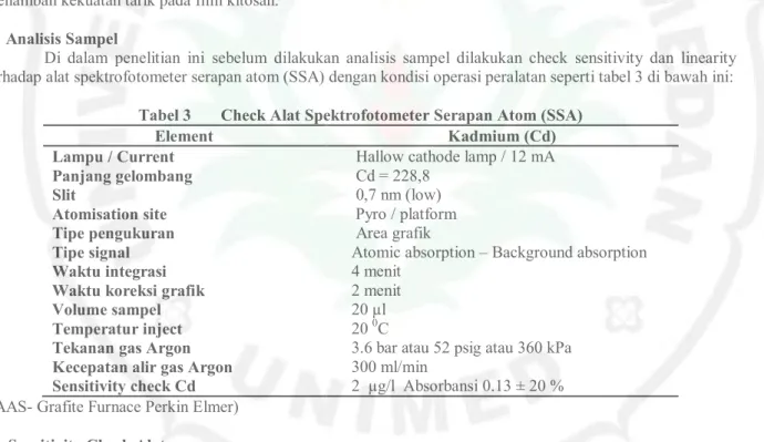 Tabel 3  Check Alat Spektrofotometer Serapan Atom (SSA) 
