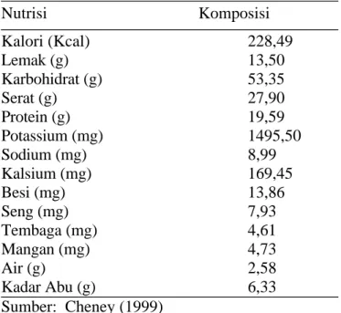 Tabel 1 Komposisi kimia bubuk kakao lindak                bebas lemak per 100 gram 