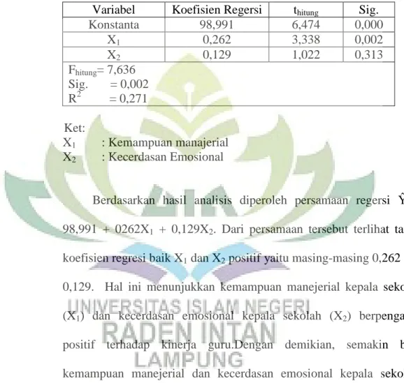 Tabel 4.8 Hasil Analisis Regresi 