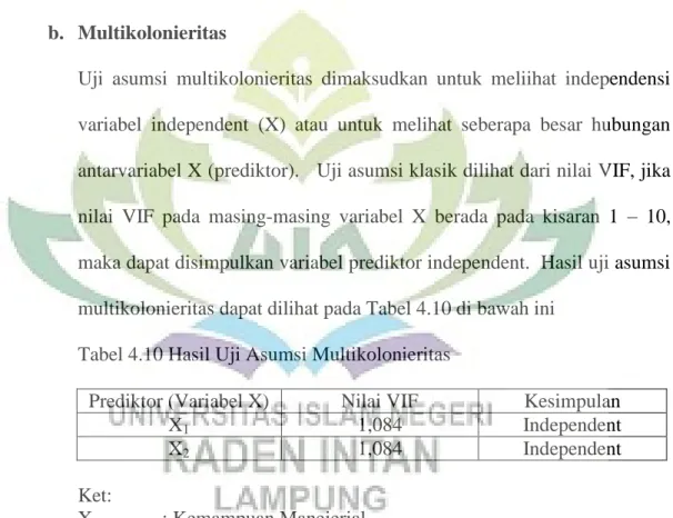 Tabel 4.10 Hasil Uji Asumsi Multikolonieritas 