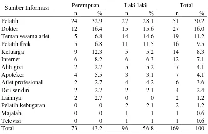 Tabel 8 Sebaran subjek menurut Sumber informasi dam jenis kelamin 
