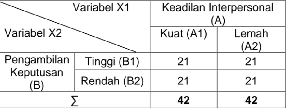Tabel 1.  Proporsi Sampel Penelitian                        Variabel X1 
