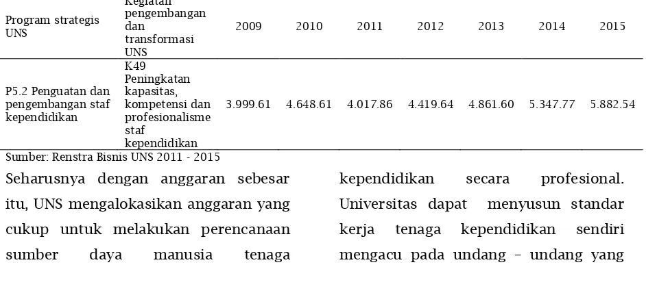 Tabel 4.4. Rencana Anggaran Belanja UNS Tahun 2011‐2015 (dalam jutaan) Kegiatan 