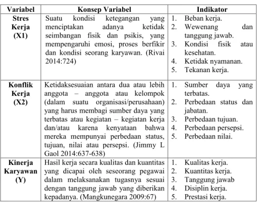 Tabel 1. Operasionalisasi Variabel Penelitian 