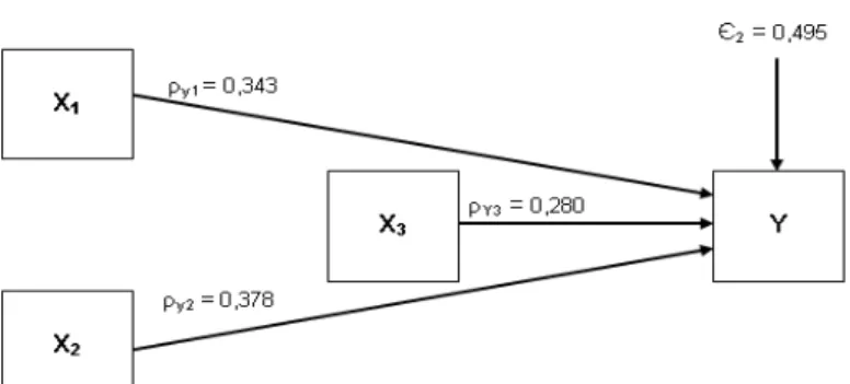 Gambar 3. Analisa Jalur Sub Struktur 2 