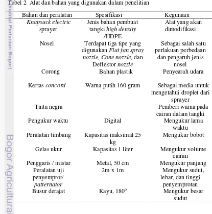Tabel 2  Alat dan bahan yang digunakan dalam penelitian 