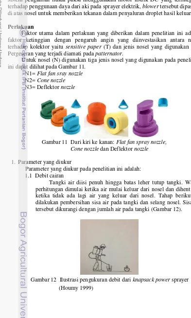 Gambar 11  Dari kiri ke kanan: Flat fan spray nozzle, 