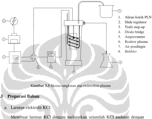 Gambar 3.3 Skema rangkaian alat elektrolisis plasma 