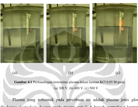 Gambar 4.1 Perbandingan instensitas plasma dalam larutan KCl 0,05 M pada;                                   