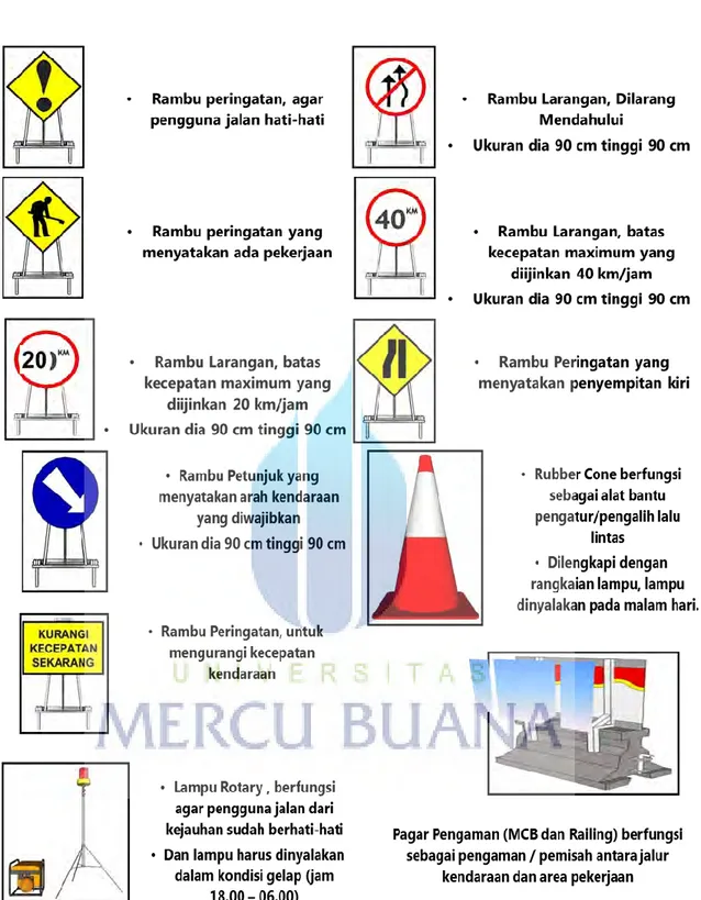 Gambar 3.10. Rambu Traffic Management