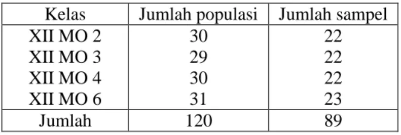 Tabel 2. Perincian Jumlah Populasi dan sampel 