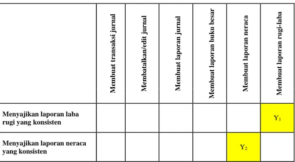 Tabel 4.1. Gap Analysis PT Sentosa Anugrah Mandiri (1) 