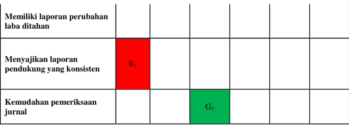 Tabel 4.2. Gap Analysis PT Sentosa Anugrah Mandiri (2) 