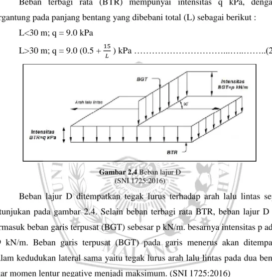 Gambar 2.4 Beban lajur D  (SNI 1725:2016) 