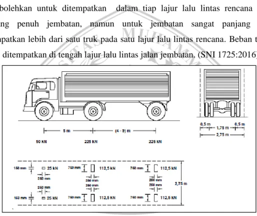 Gambar 2.6 Beban truk T  (SNI 1725:2016) 