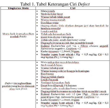 Tabel 1. Tabel Keterangan Ciri Defect 