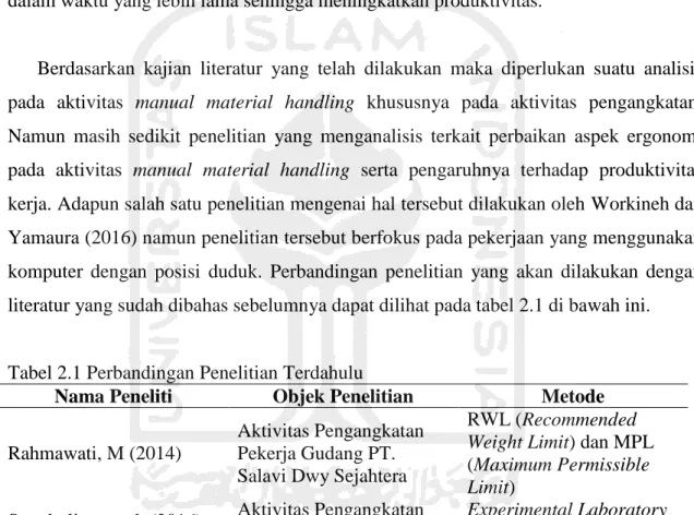 Tabel 2.1 Perbandingan Penelitian Terdahulu 