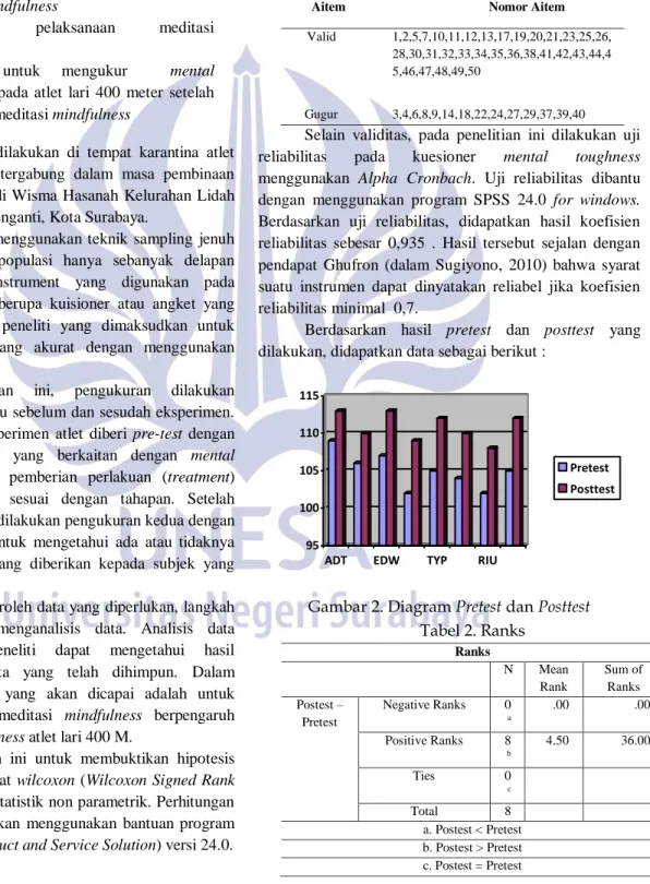 Gambar 1. Notasi Desain Eksperimen one group pre test- test-post test design 