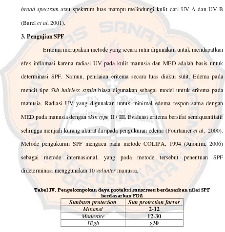 Tabel IV. Pengelompokan daya proteksi sunscreen berdasarkan nilai SPF 