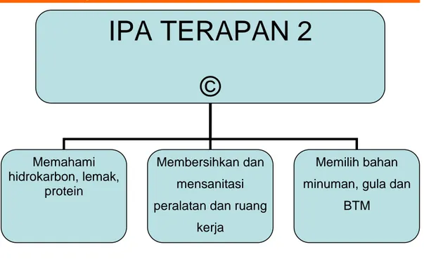 Gambar 1.1 Peta Kompetensi 