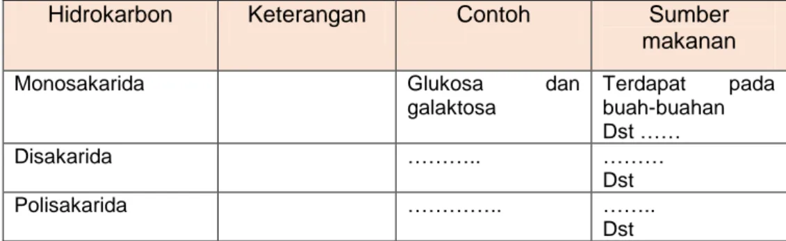 Tabel 3. Lembar Kerja 1.3 Klasifikasi Hidrokarbon 