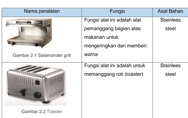 Gambar 2.1 Salamander grill