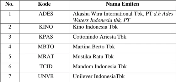 Gambar 1 Kurva Harga Saham PT. Mandom Indonesia, Tbk,   sumber : idnfinancials 