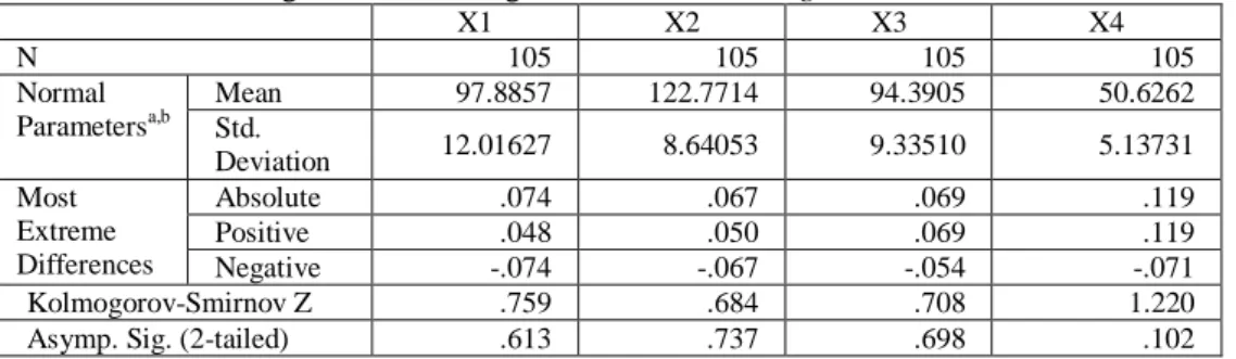 Tabel 2. Rangkuman Perhitungan Normalitas Kolmogorov-Simirnov Test 