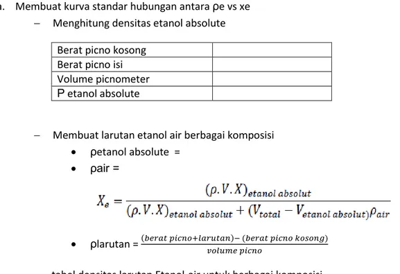 tabel densitas larutan Etanol-air untuk berbagai komposisi 