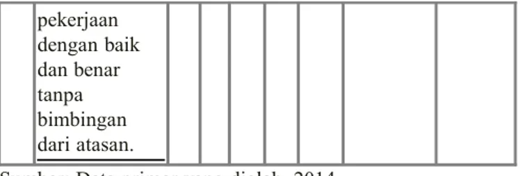 Tabel 5 Hasil Uji Normalitas Data Variabel Independen Kolmogorov-Smirnov a Statistik  Sign