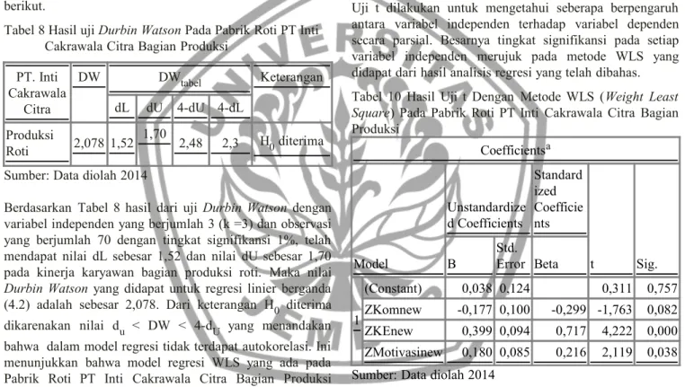 Tabel 9 Hasil Uji F Dengan  Metode WLS (Weight Least Square) Pada Pabrik Roti PT Inti Cakrawala Citra Bagian Produksi 