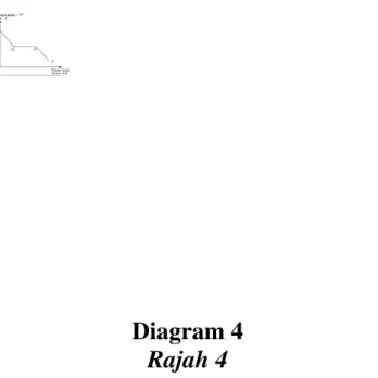 Diagram 4  Rajah 4