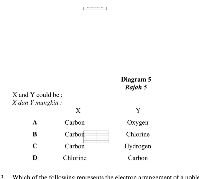 Diagram 5  Rajah 5 X and Y could be :  X dan Y mungkin : X Y A Carbon  Oxygen B Carbon  Chlorine C Carbon  Hydrogen D Chlorine  Carbon